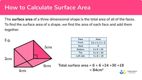 Tips for Solving Unit Surface Area Problems